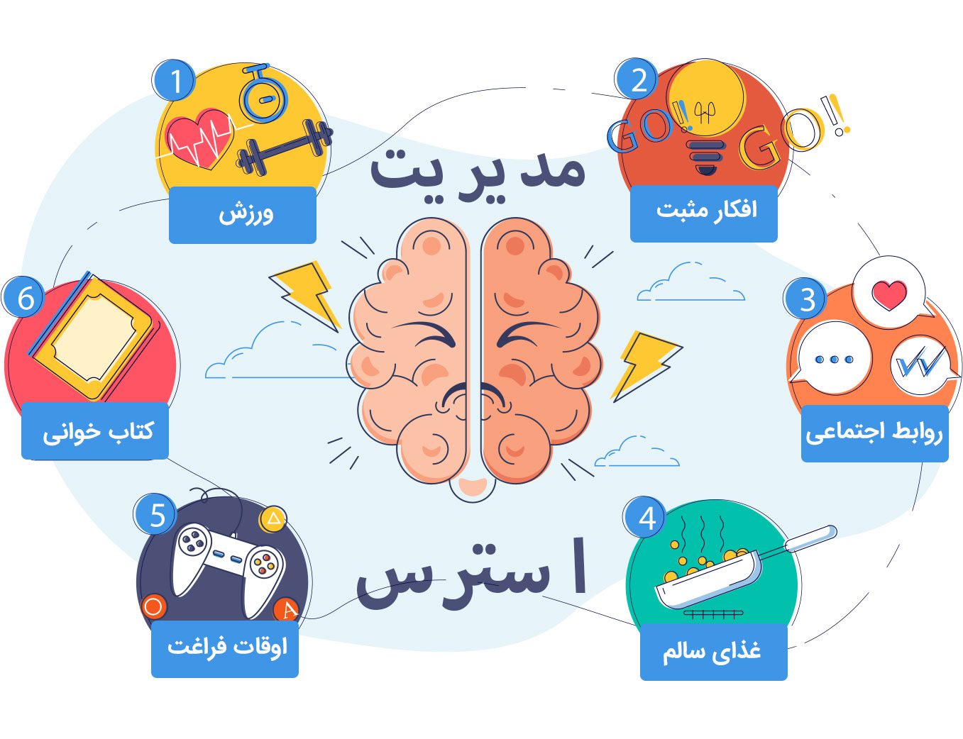 مدیریت استرس